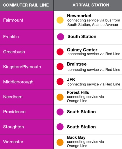 commuter-rail-south-station-arrivals-02-19-2016.jpg