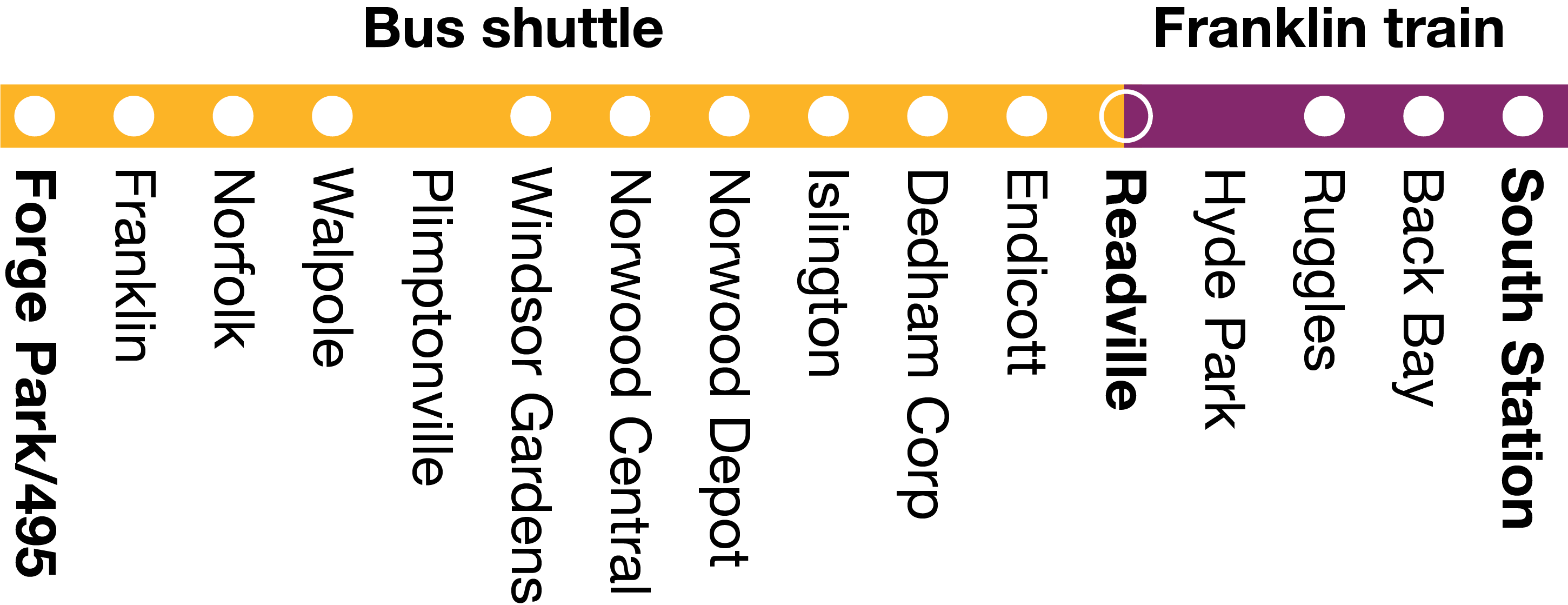 Graphic showing shuttles from Forge Park to Readville, and train service from Readville to South Station.
