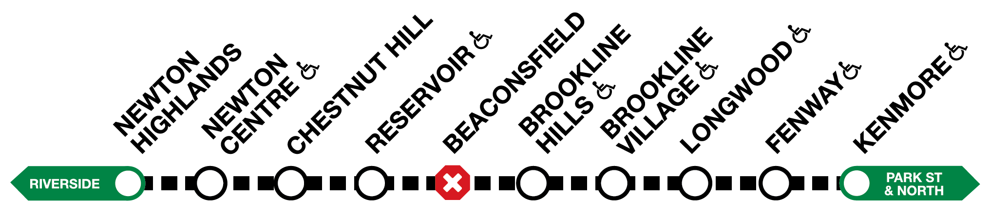 Line graphic of the Green Line D branch, showing shuttles between Kenmore and Newton Highlands, and no shuttle service at Beaconsfield
