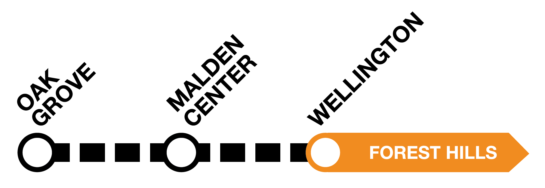 Orange line graphic showing bus shuttles between Oak Grove and Wellington.