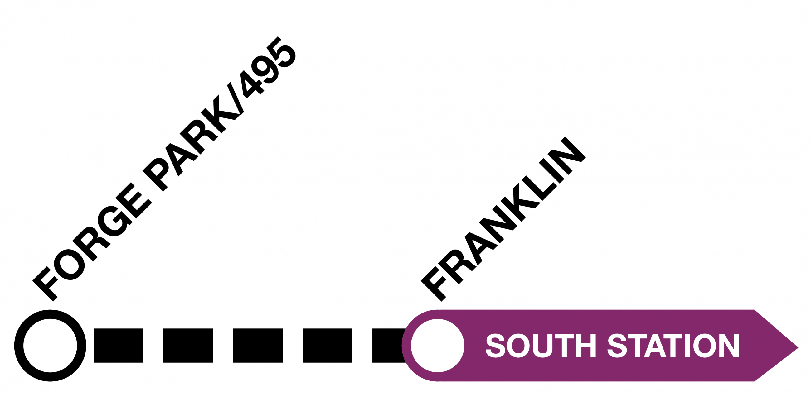 Graphic showing bus shuttles between Forge Park/495 and Franklin, with regular Commuter Rail service for the rest of the line.