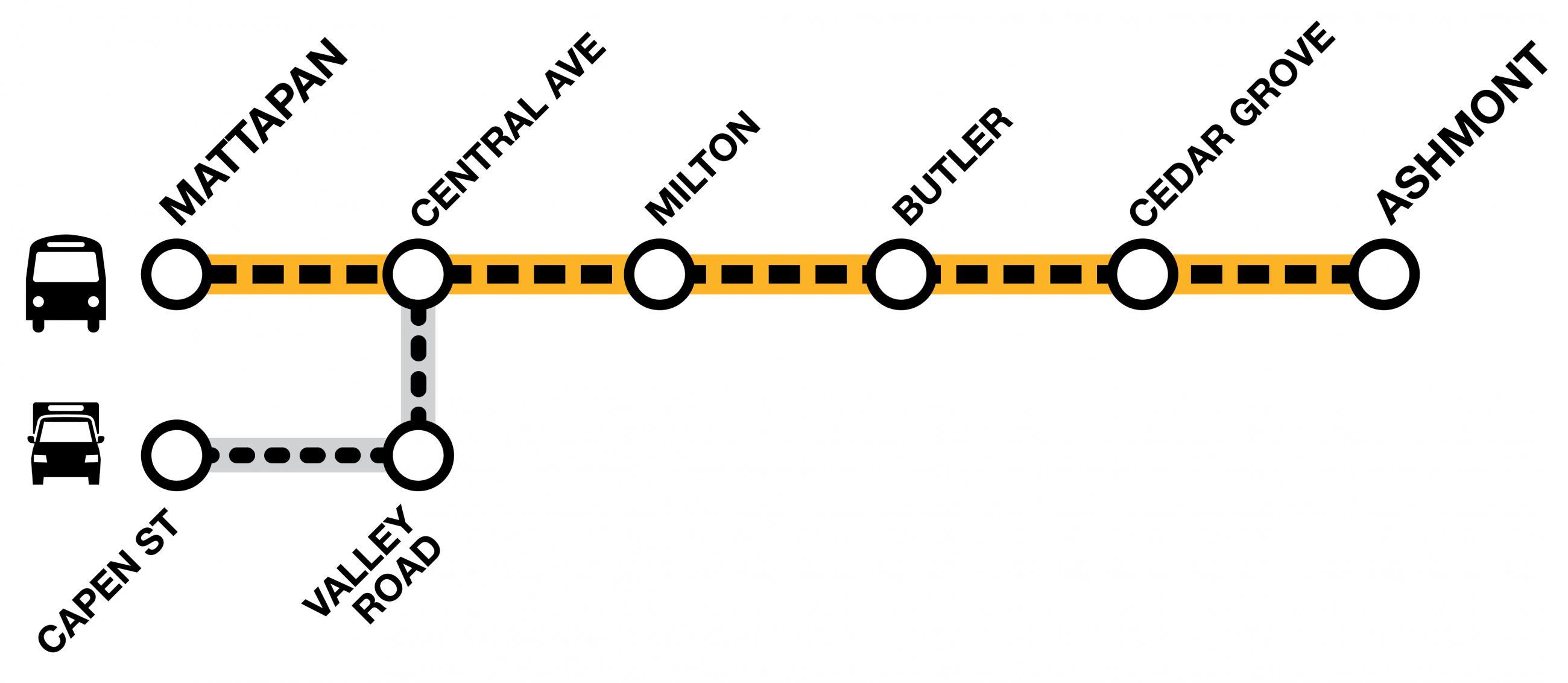 Line graphic showing Mattapan Trolley service replaced with van shuttles at Capen St and Valley Rd, and by bus shuttles at all other stops.
