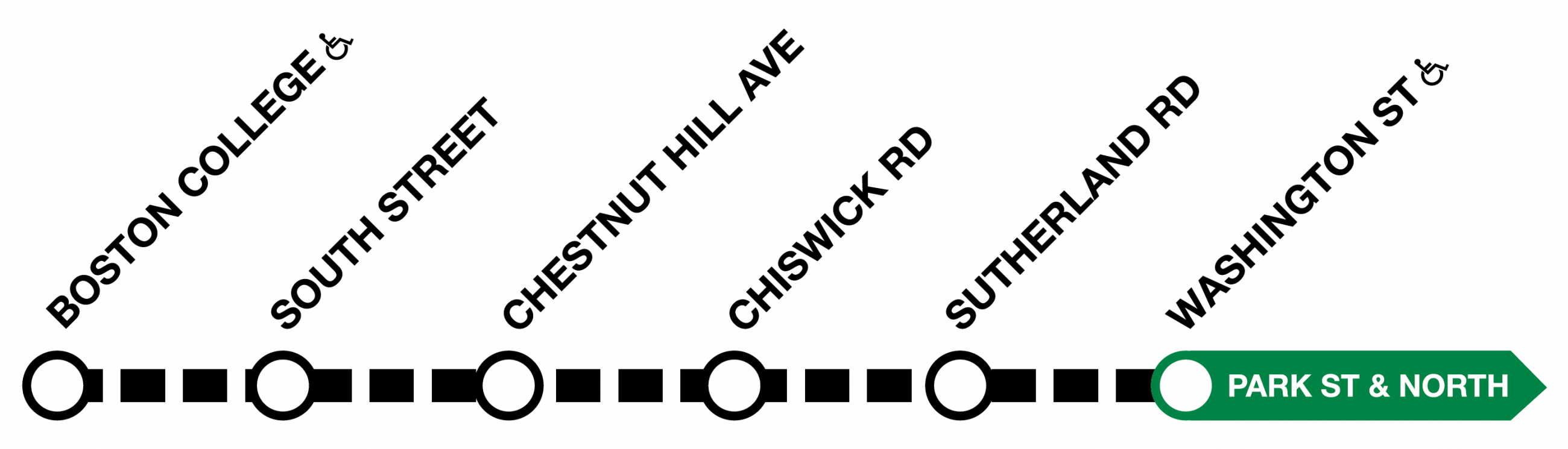Line graphic of Green Line, showing shuttle service will run between Boston College and Washington