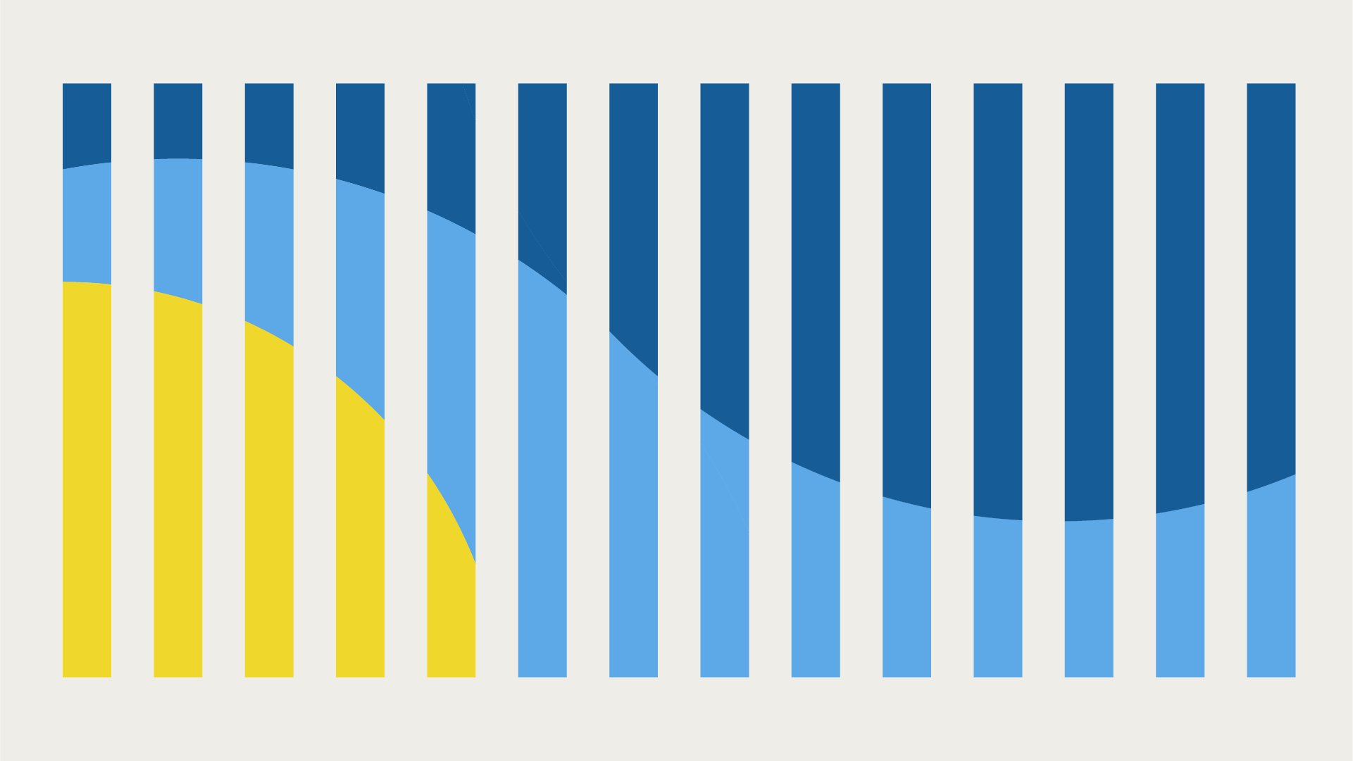 Clickable graphic for the Ferry Guide: vertical lines with a colored pattern of yellow, light blue, and dark blue