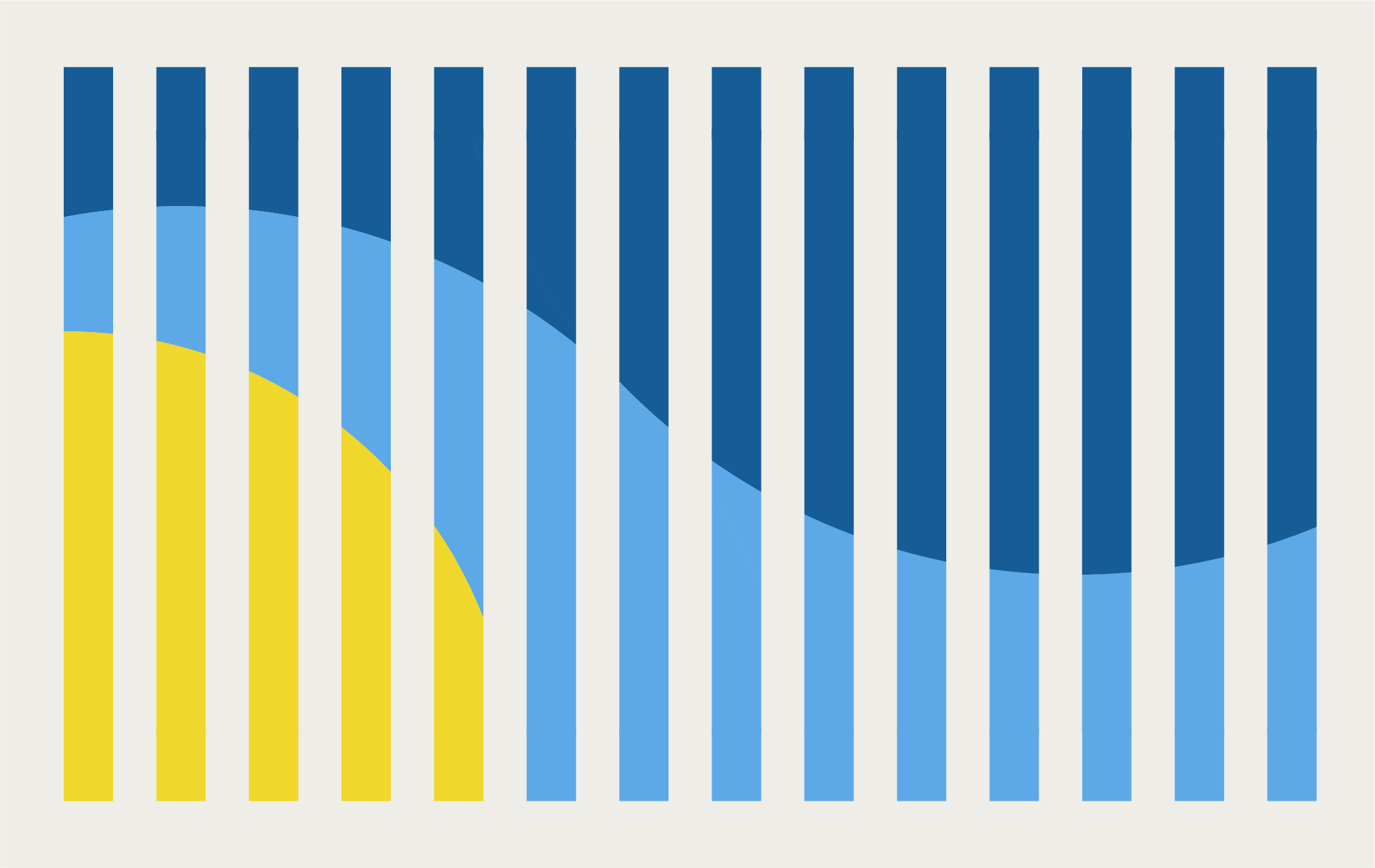 Clickable graphic for the Ferry Guide: vertical lines with a colored pattern of yellow, light blue, and dark blue