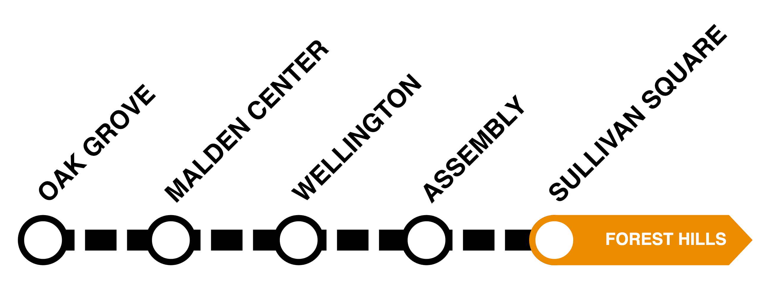 Line diagram of the Orange Line, showing shuttles running between Oak Grove and Sullivan Square.