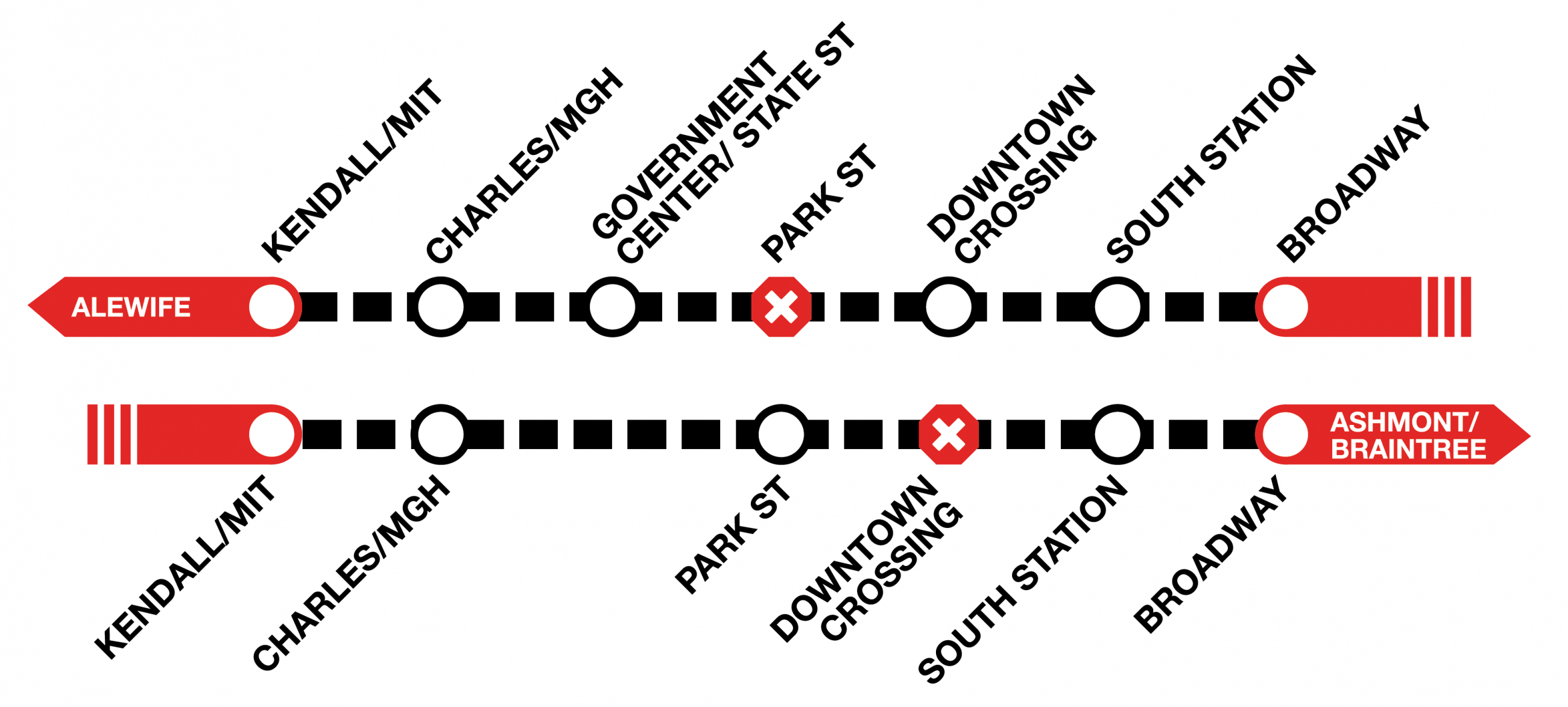 Shuttle service between Kendall and Broadway on the Red Line