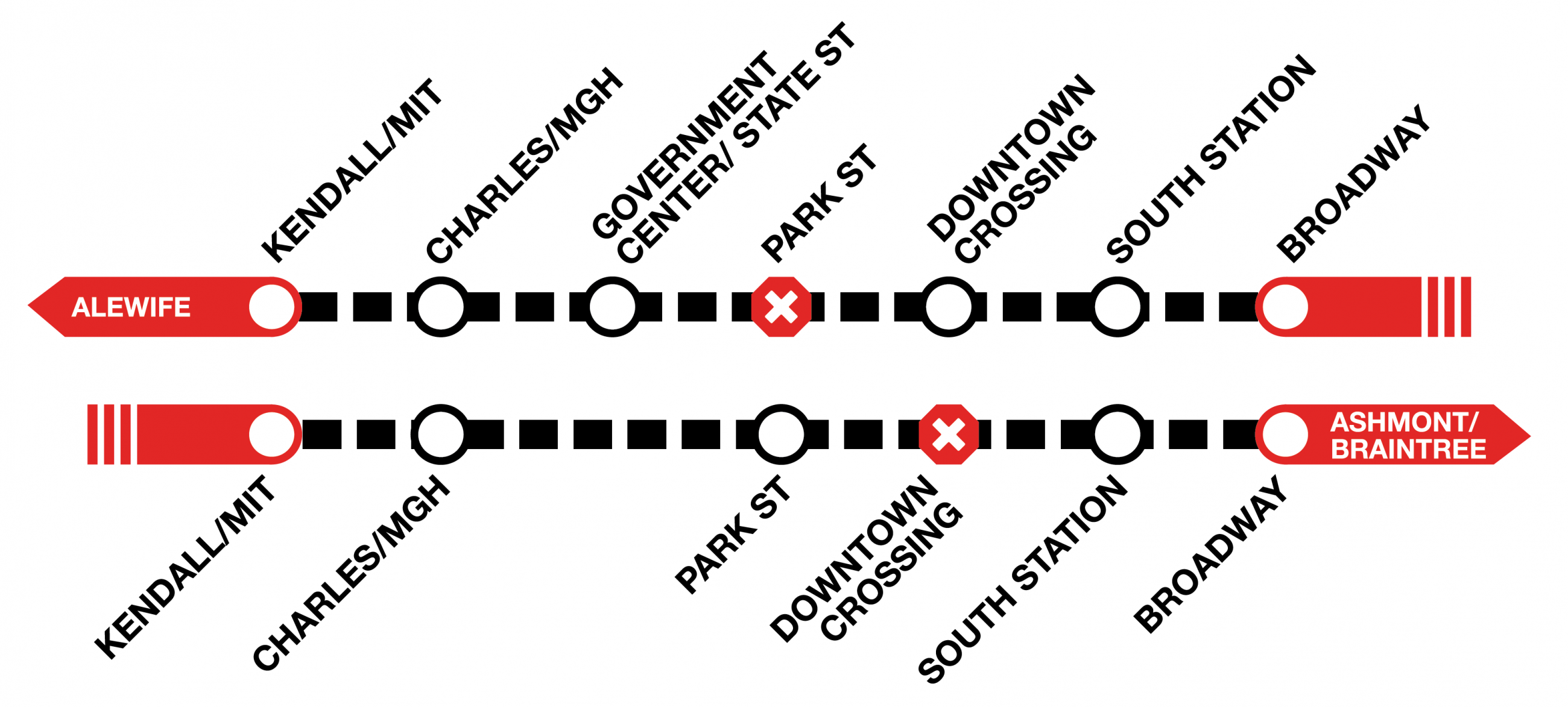 Shuttle service between Kendall/MIT and Broadway on the Red Line. Toward Alewife: Shuttles serve Broadway, South Station, Downtown Crossing, Government Center/State St, Charles/MGH, and Kendall.MIT. Toward Ashmont/Braintree: Shuttles serve Kendall/MIT, Charles/MGH, Park Street, South Station, and Broadway.