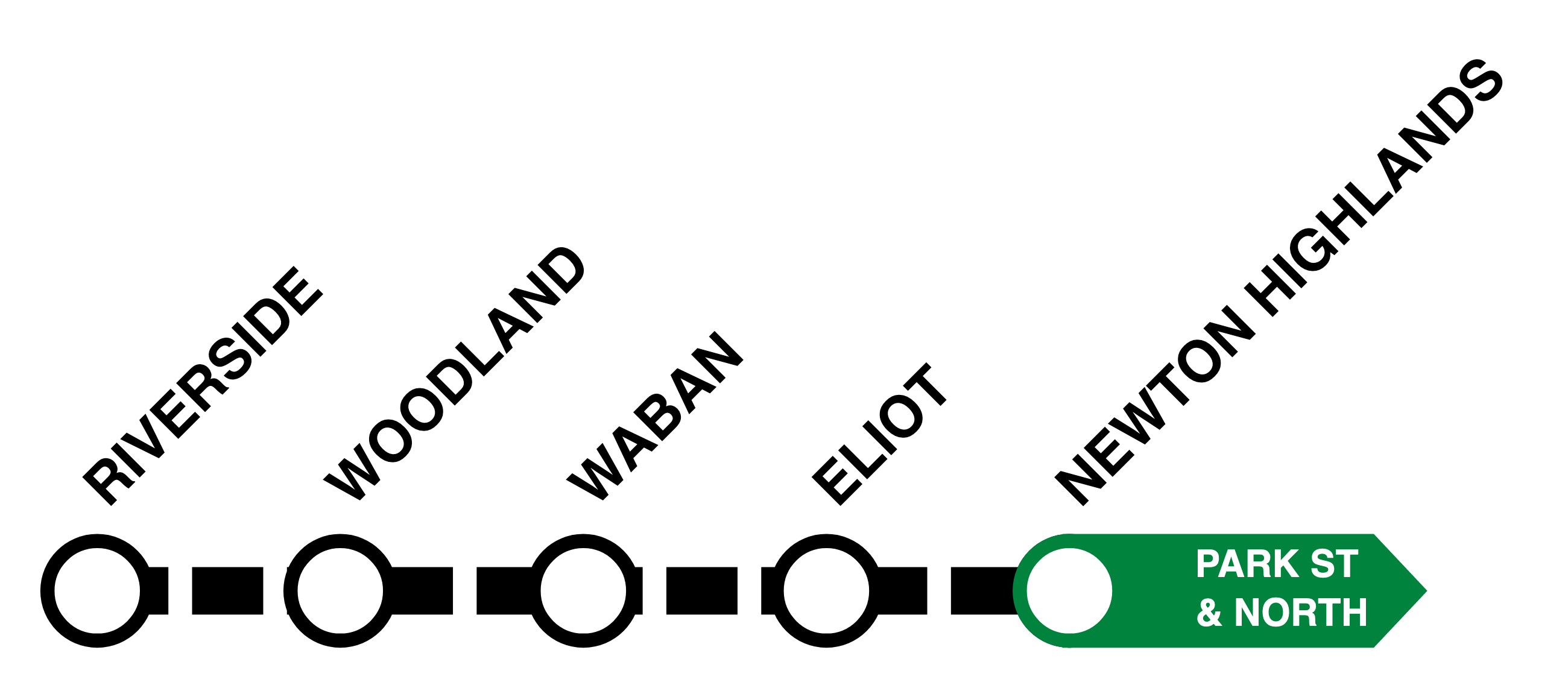 Shuttle service between Riverside and Newton Highlands.