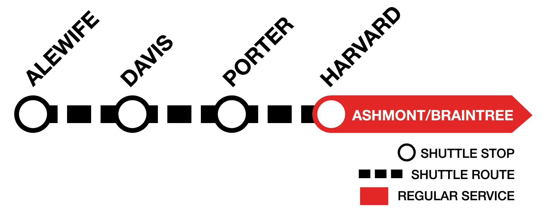 Shuttle service between Alewife and Harvard. Regular Red Line service resumes at Harvard and stops southbound.