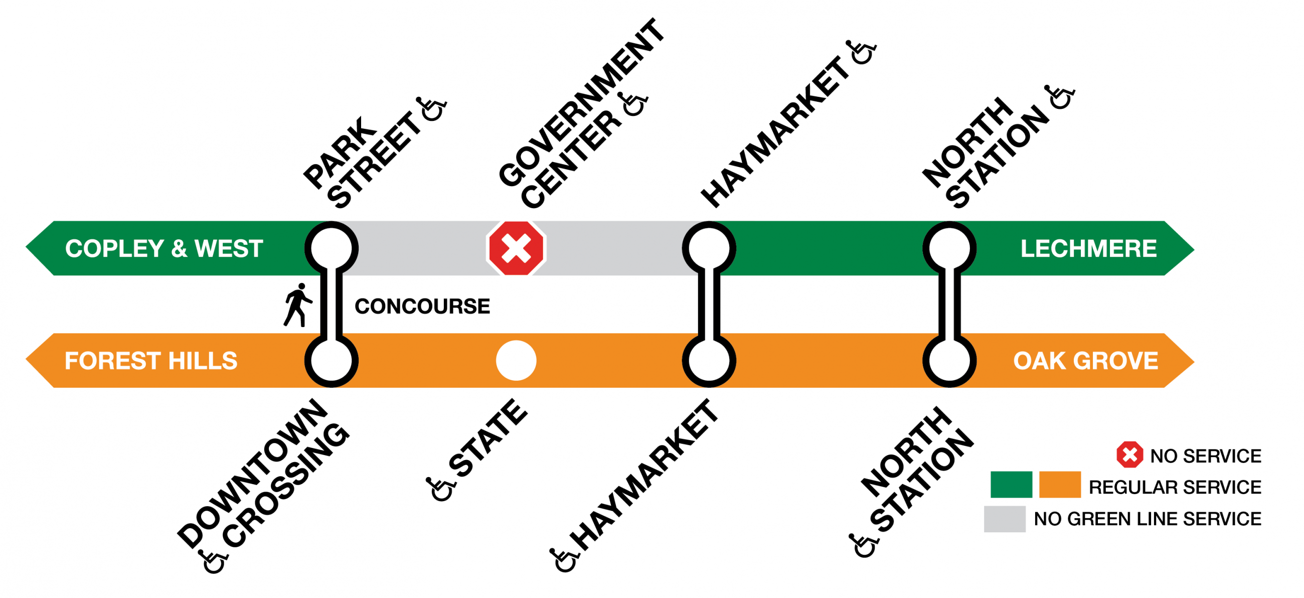 Green Line trains will stop at Park Street and Haymarket, and will not serve North Station