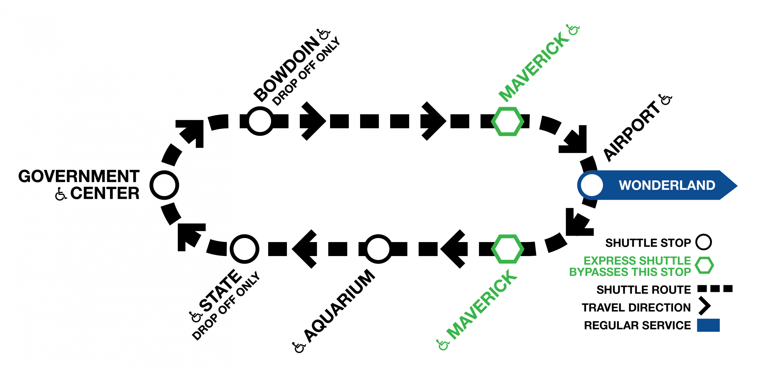 Blue line shuttle diagram in loop starting at Airport, then Maverick, Aquarium, State (drop-off only), Government Center, Bowdoin (drop-off only), Maverick, Airport. Note that Maverick is bypassed by the express shuttles.