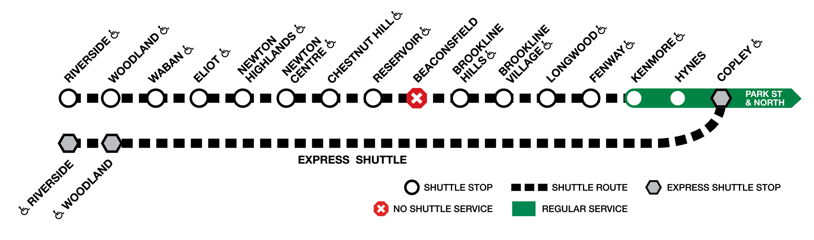 Diagram of the Green Line D branch, showing local shuttle stops between Riverside and Kenmore, and express shuttle stops at Riverside, Woodland, and Copley. No service at Beaconsfield.