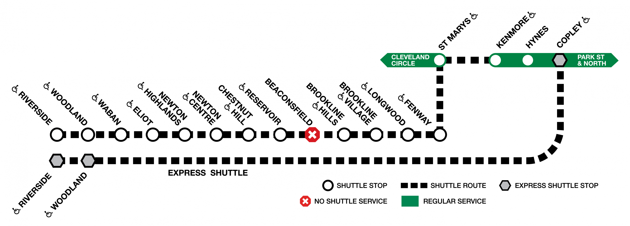 Combined graphic of the Green Line D and C branches. Shuttles run between Riverside to Kenmore on the D branch, with an extra stop between Fenway at St. Mary's Street on the C branch. Express shuttles also run between Riverside/Woodland and Copley on the D branch.