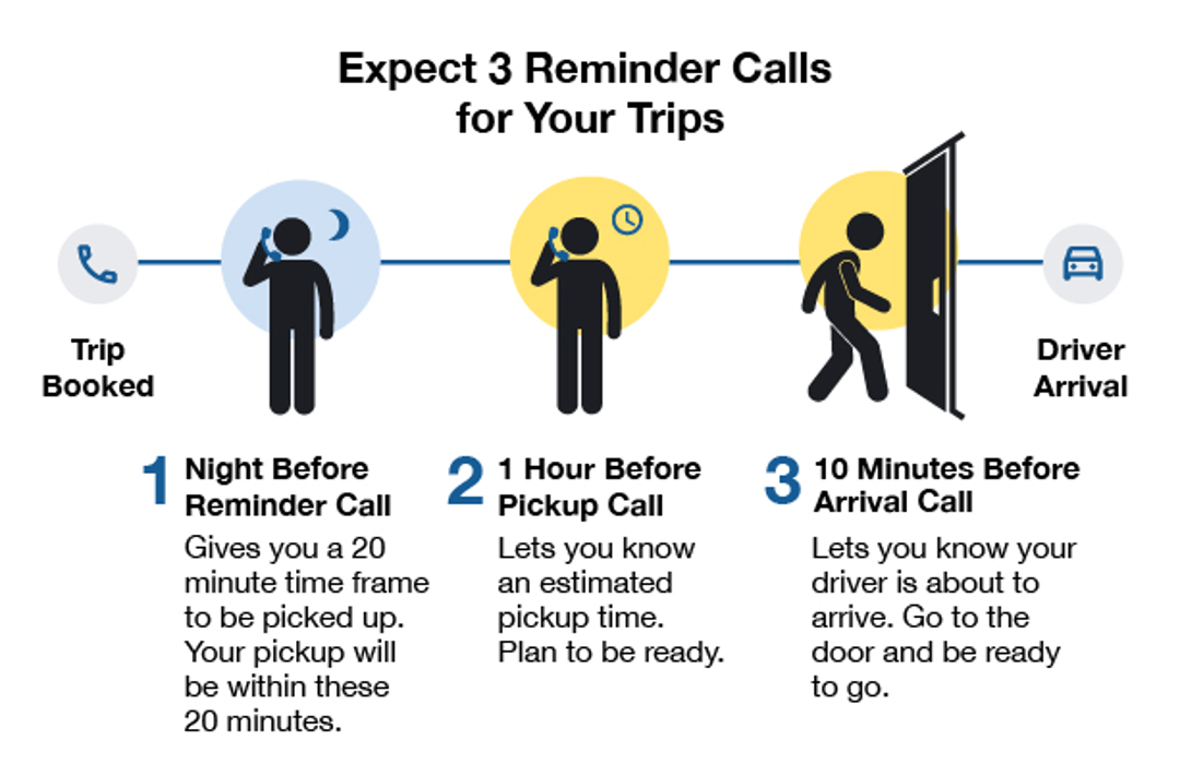 Expect three reminder calls confirming your trip. The night before, one hour before your trip, and 10 minutes before your driver arrives.