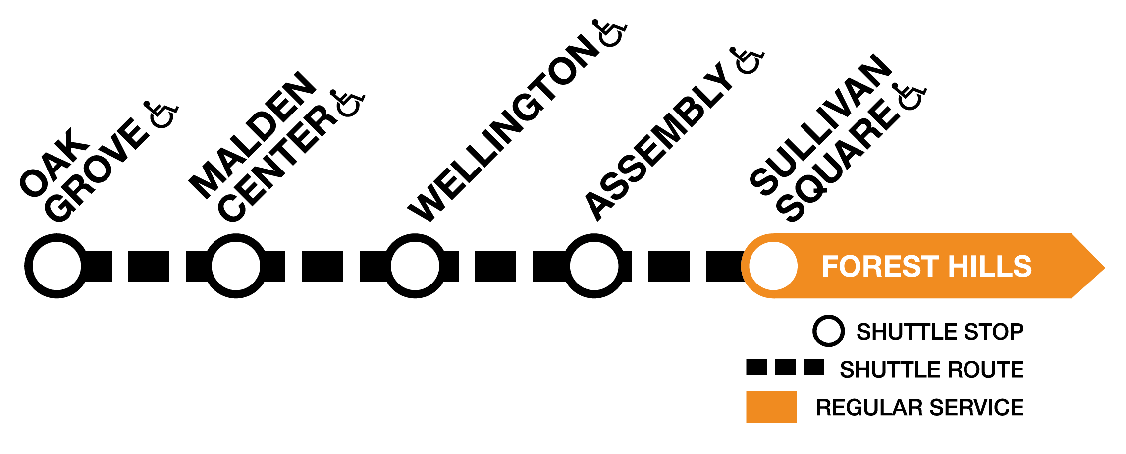 Line diagram of the Orange Line, showing shuttles running between Oak Grove and Sullivan Square.