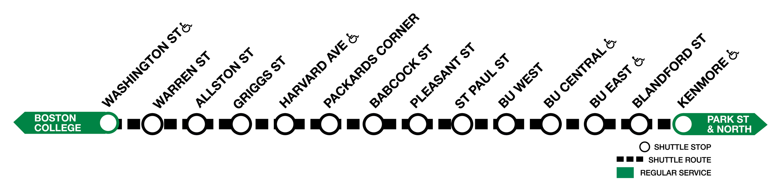 On the Green Line B branch, shuttles run between Washington Street and Kenmore