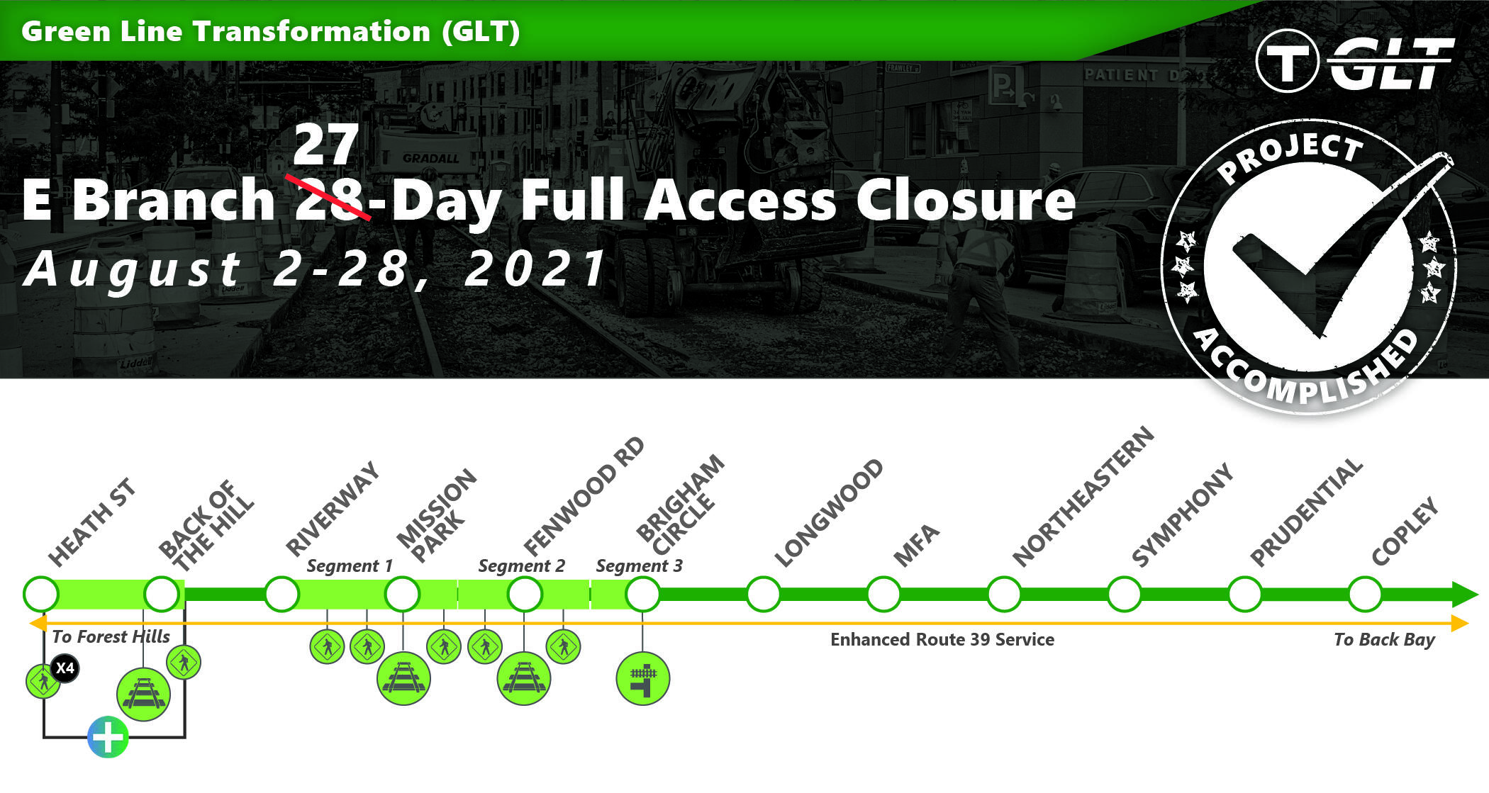 Green Line E Branch milestone map during the month of August