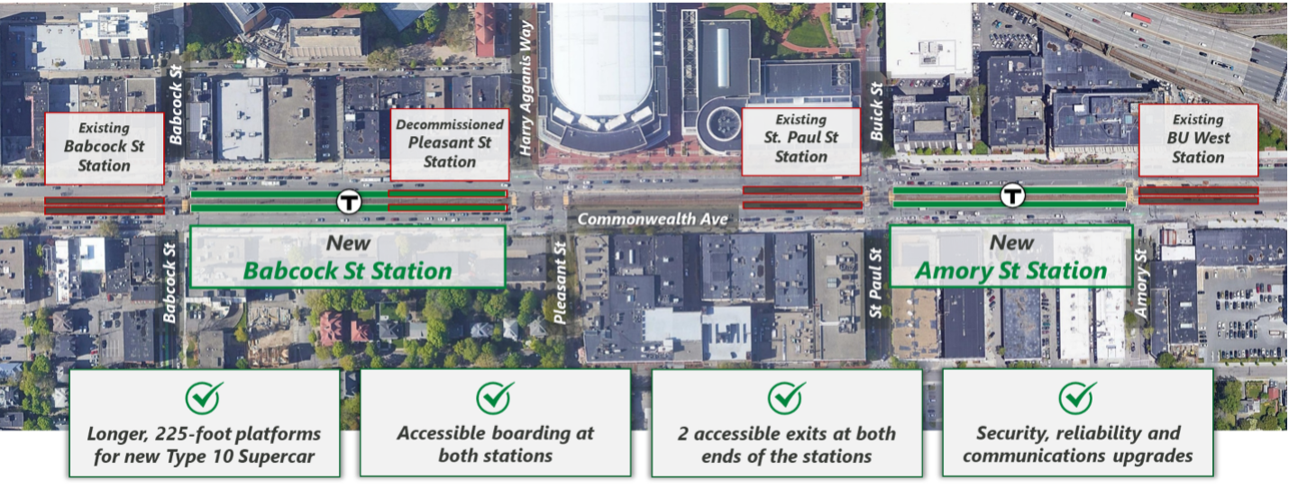 A map illustrating the locations of the old and new stations on green line b