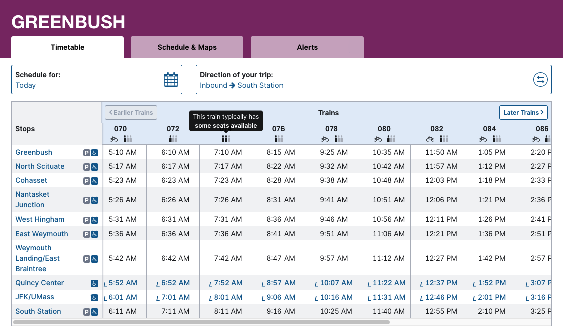 An image of the Greenbush Line timetable with crowding icons at the top