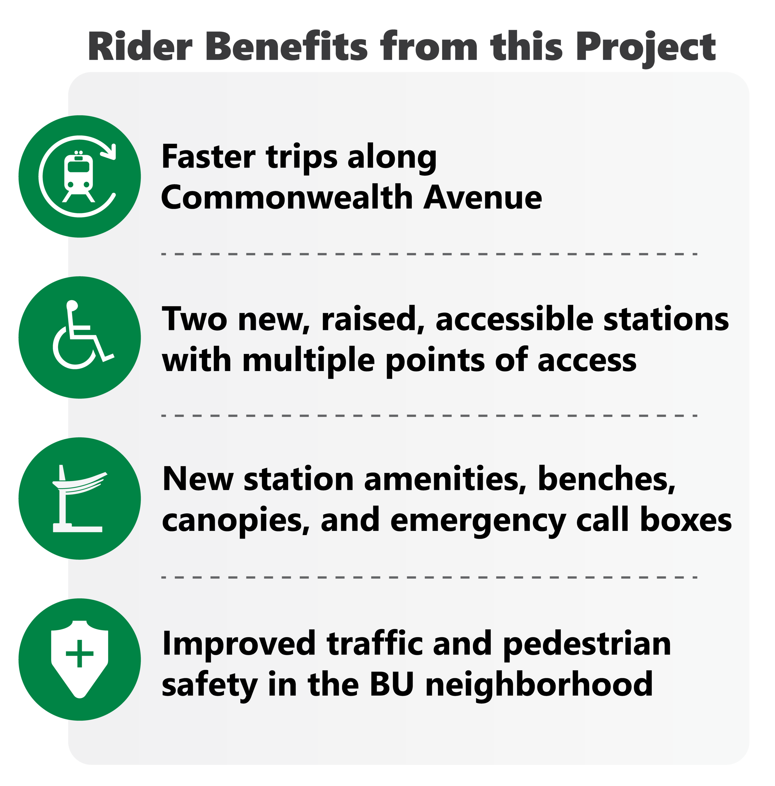 B Branch Station Consolidation project benefits include faster trips along Commonwealth Avenue, two brand new and accessible stations, new station amenities, and improved traffic and pedestrian safety near Boston University.
