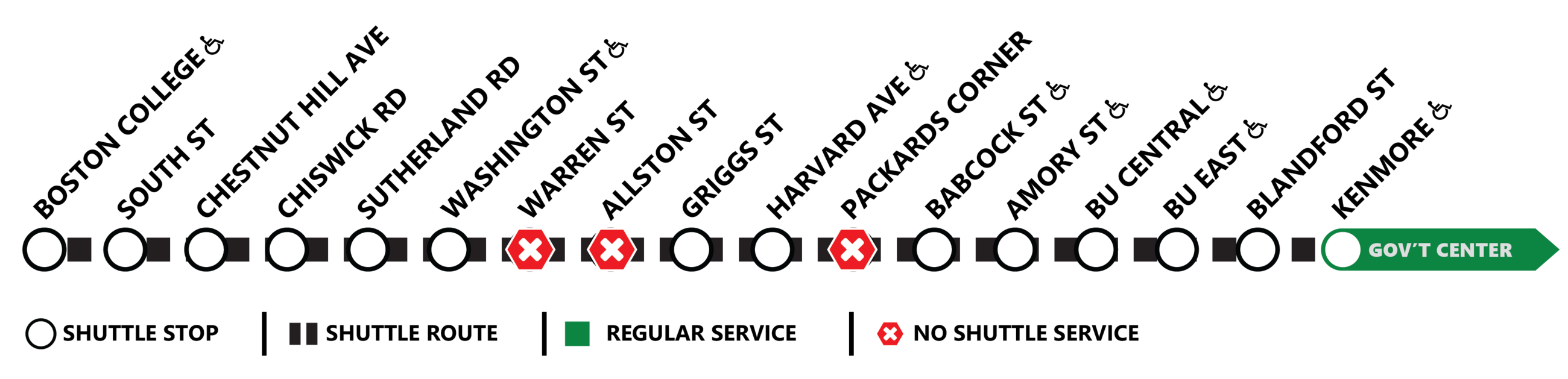 Shuttle route for B branch. Stops with shuttle service include Kenmore, Blanford street, Bu East, BU Central, Amory street, Babcock street, Harvard Avenue, Griggs street, Washington street, Sutherland road, Chiswick road, Chestnut Hill avenue, South street, and Boston College. Stops with no shuttle service include Packards Corner, Allston street, and Warren street. Government Center resumes regular service.