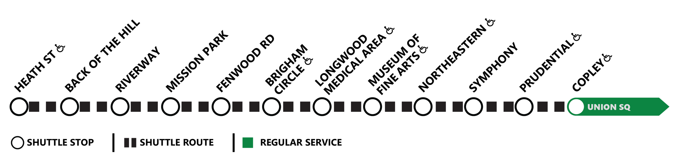 E branch shuttle route between Copley and Health Street. Shuttles will stop at Copley, Prudential, Symphony, Northeastern, Museum of Fine Arts, Longwood Medical Area, Brigham Circle, Fenwood road, Mission Park, Riverway, Back of the Hill, and Heath street. Regular service resumes at Union square.