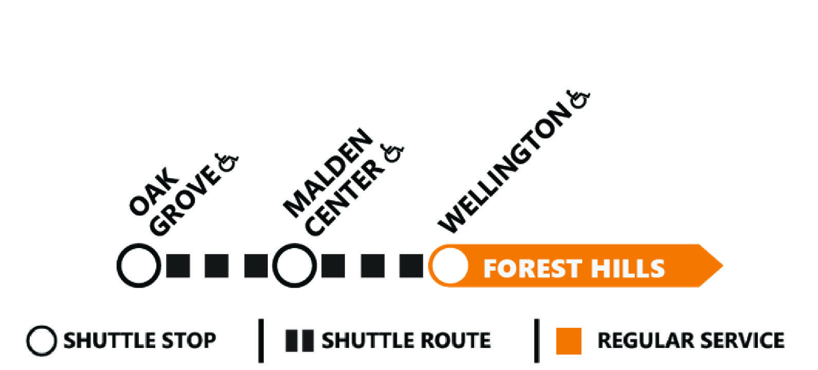 From July 29 through August 28, shuttle buses will replace Orange Line train service in both directions between Oak Grove and Wellington.