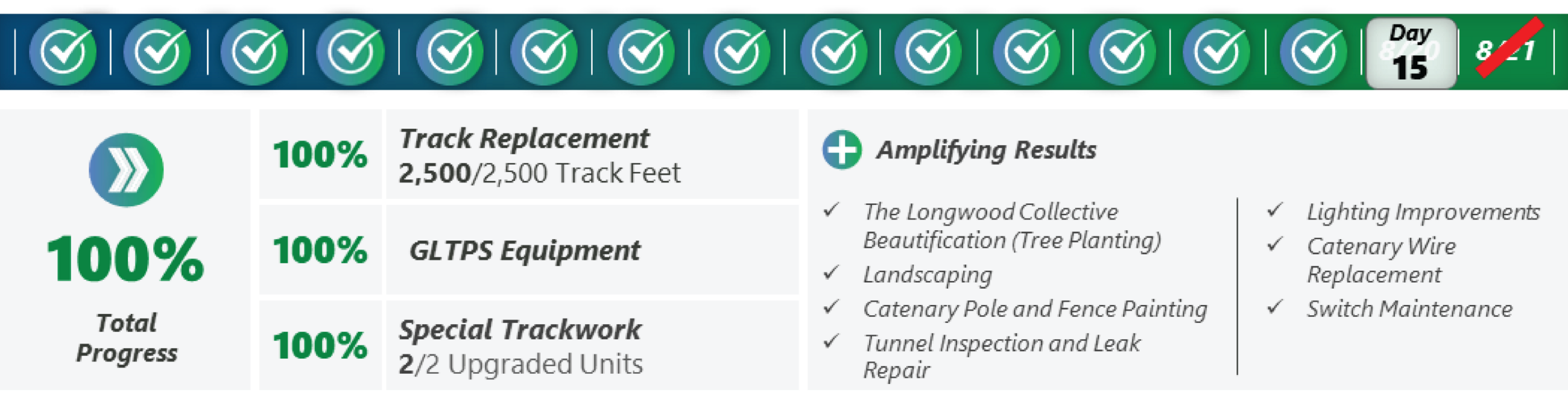 E Branch project timeline 