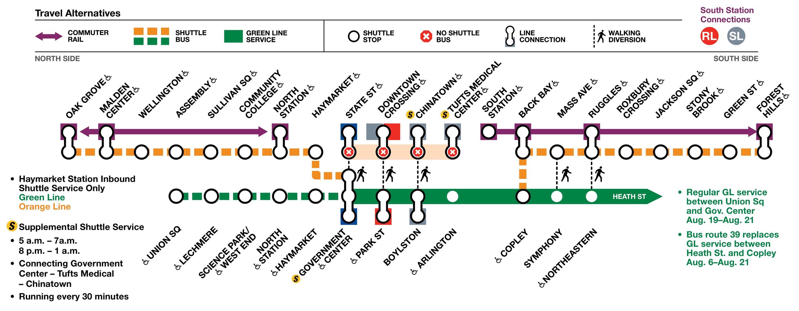 Orange Line Track And Signal Upgrades (2022) | Projects | MBTA