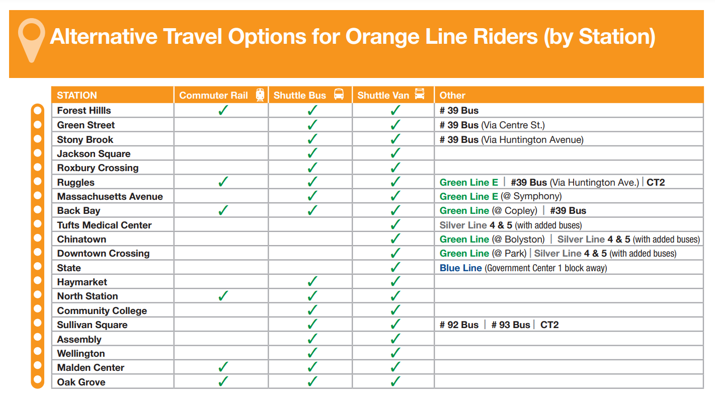 MBTA service alternatives