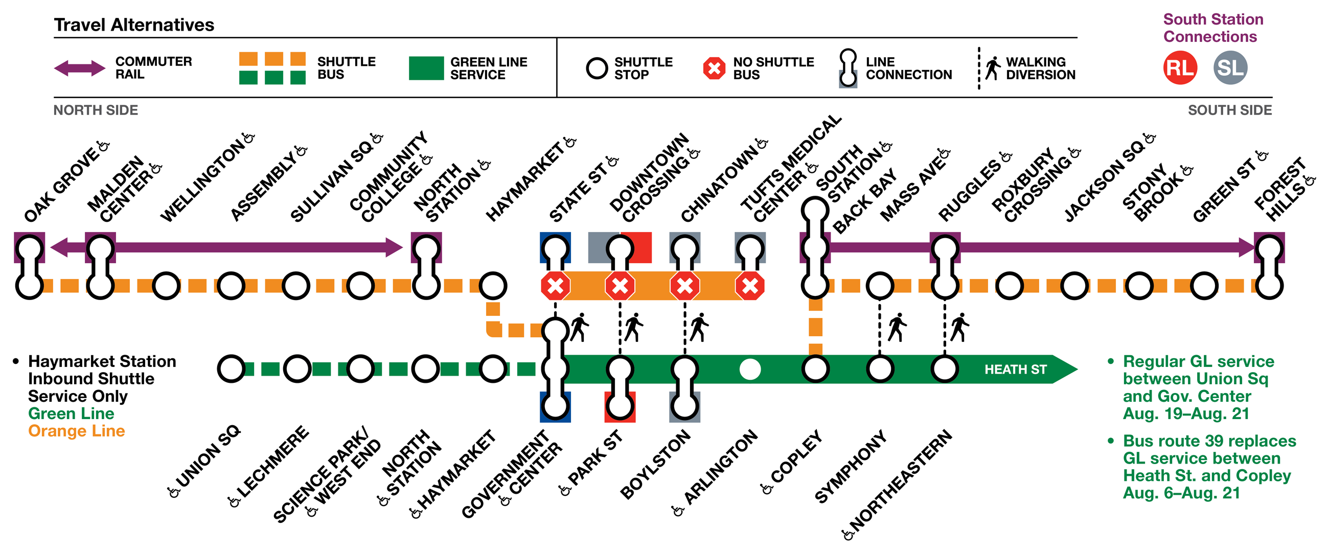 Diagram of service during 30-day Orange Line shutdown. Check below for detailed information. No shuttles or Commuter Rail service between State St and Tufts Medical Center. No outbound shuttle service at Haymarket Station. Bus route 39 will replace E Branch service between Heath St. and Copley from August 6 to August 21. Silver Line connections are available at Downtown Crossing, Chinatown, Boylston and Tufts Medical Center. Red Line service connections are available at Park St. and Downtown Crossing. 
