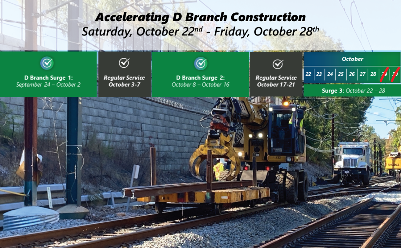 The final Green Line D Branch surge will conclude two days ahead of schedule on October 28.
