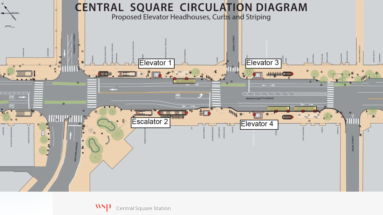 Diagram of future upgrades