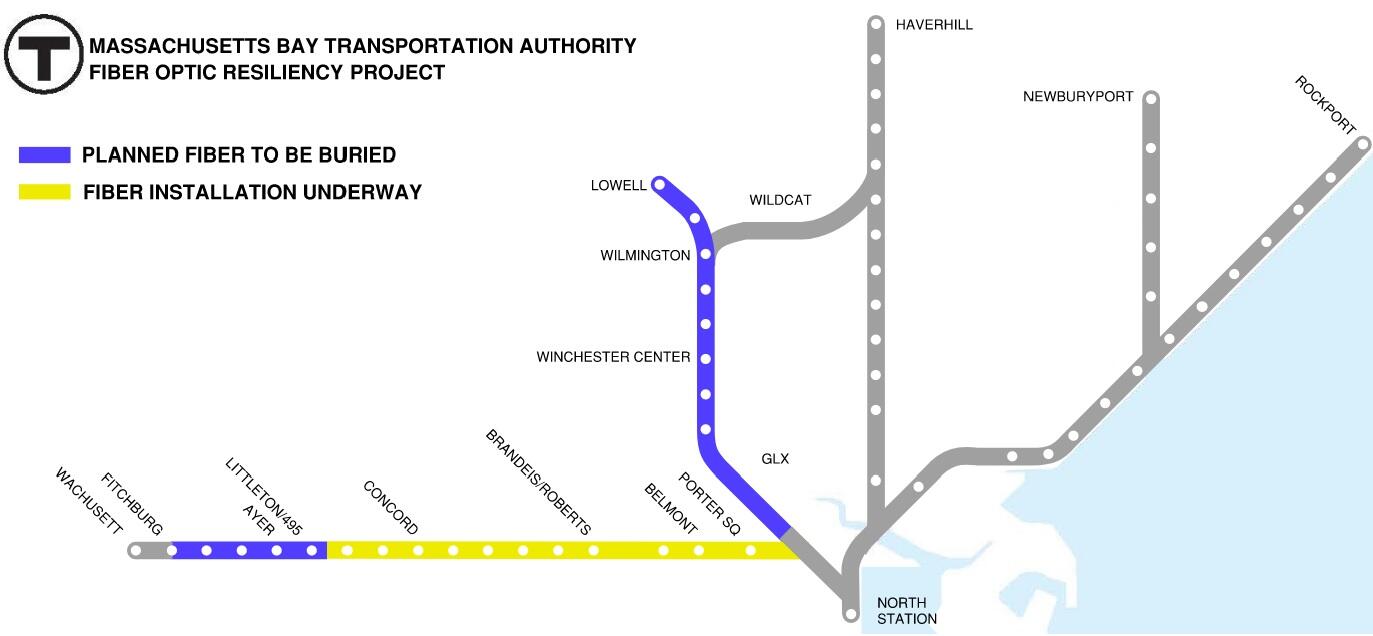 A map of fiber optic work a part of phase 3. The map shows fiber installation is underway along a portion of the Fitchburg Line and that there are plans to bury fiber optic cables along the Lowell line and another portion of the Fitchburg Line.