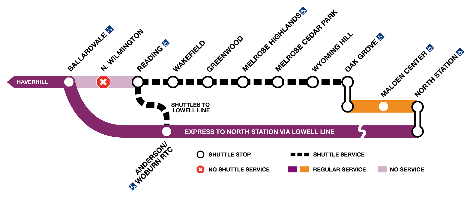 an image of the Haverhill Line: North Wilmington no shuttle service; Reading to Oak Grove shuttle service to Oak Grove, then transfer to the Orange Line for service. Service on Haverhill Line north of North Wilmington Station will operate as usual