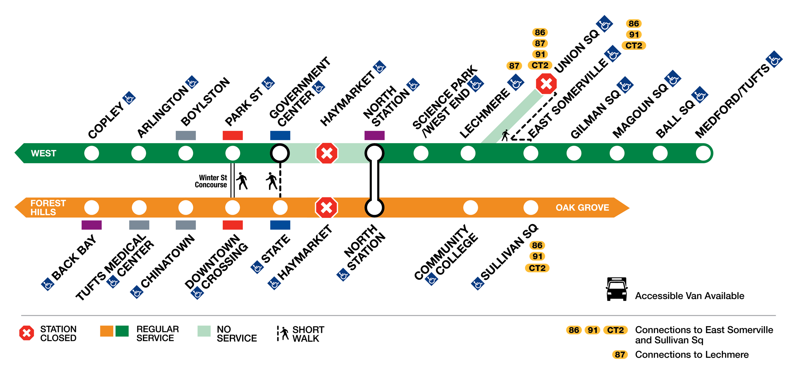 Map showing disruption of service to Orange Line and Green Line. No service at Union Square and Haymarket.