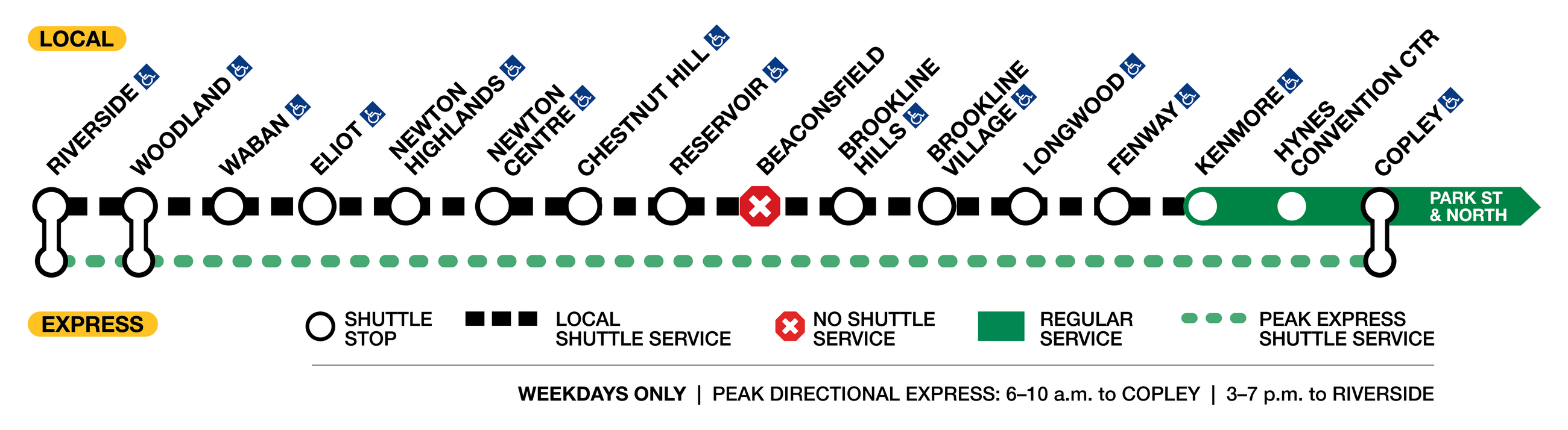 diagram showing shuttle stops for GLD diversion