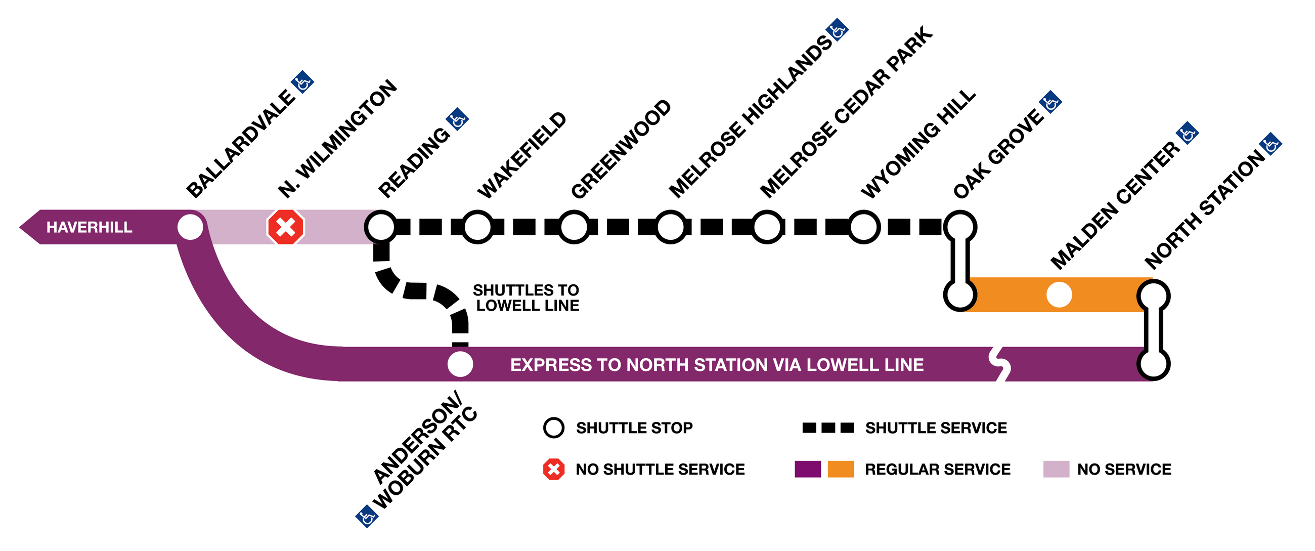 Haverhill Line, no commuter rail service between North Wilmington and Oak Grove. shuttle buses replace service, except at North Wilmington where there is no service