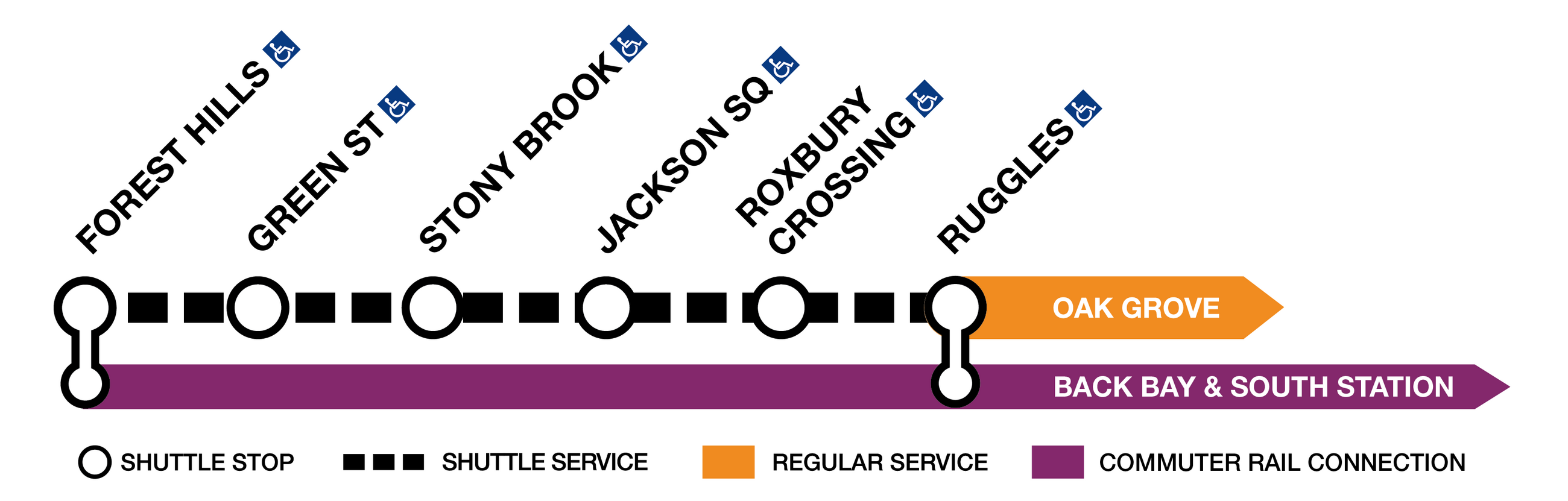 Shuttle service graphic for the Orange Line Forest Hills to Ruggles diversion