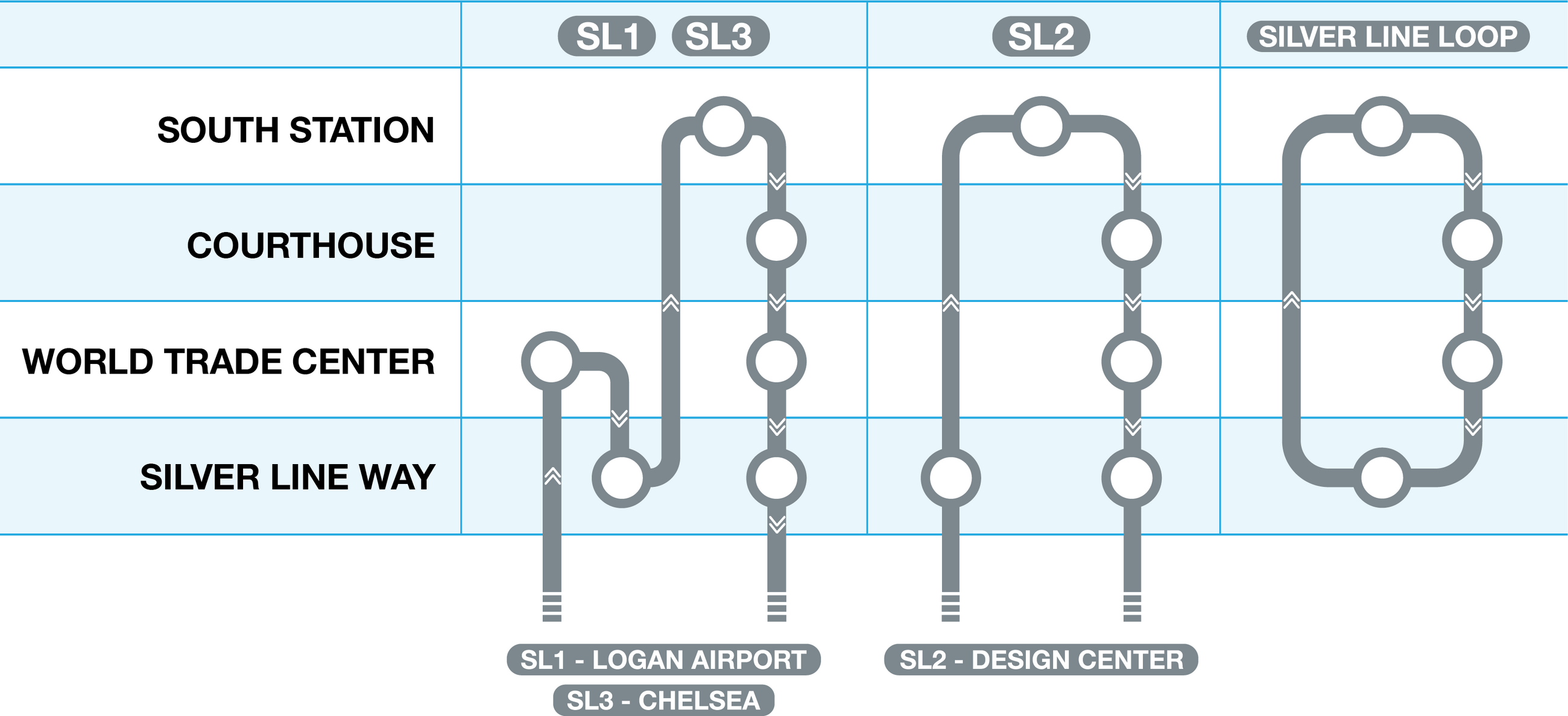 Silver Line street level graphic