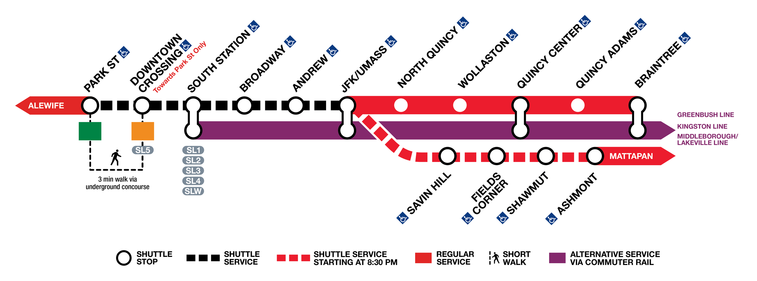 Line map of the Red Line closure. Also shows that the closed Park Street stop is a 3 min walk via the underground concourse to the Orange Line at Downtown Crossing.
