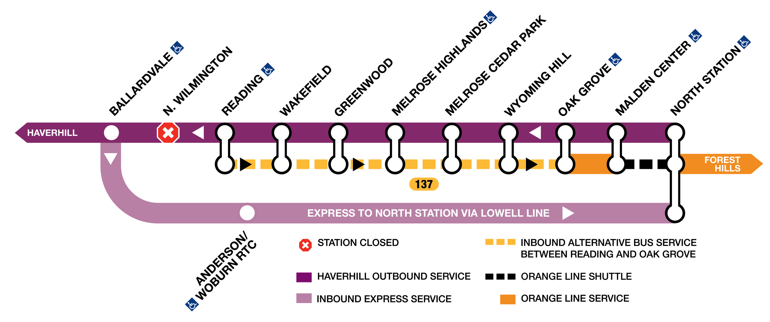 Orange Line diversion diagram with shuttle and Commuter Rail service