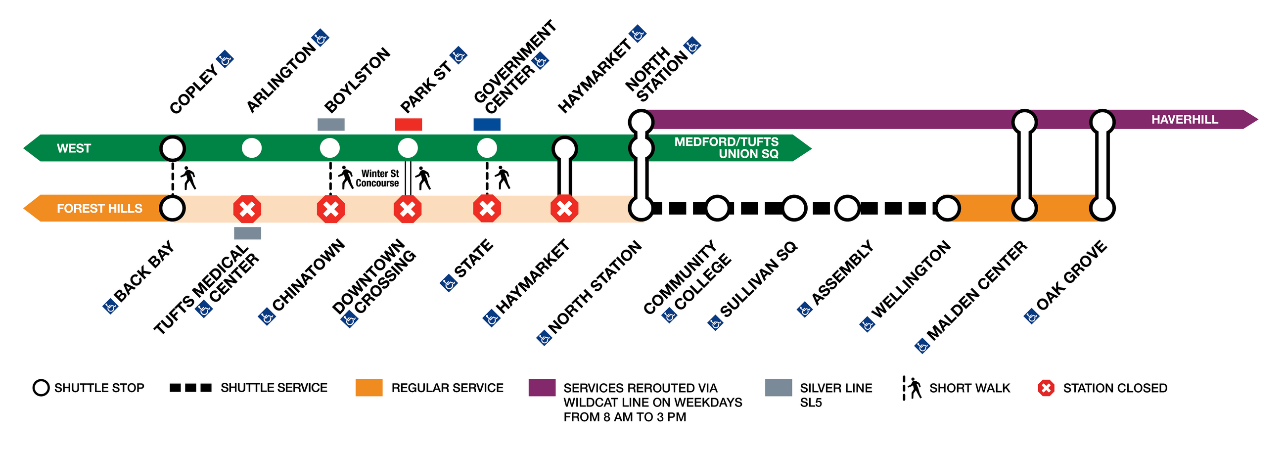 Orange Line diversion diagram with shuttle and Green Line diversions