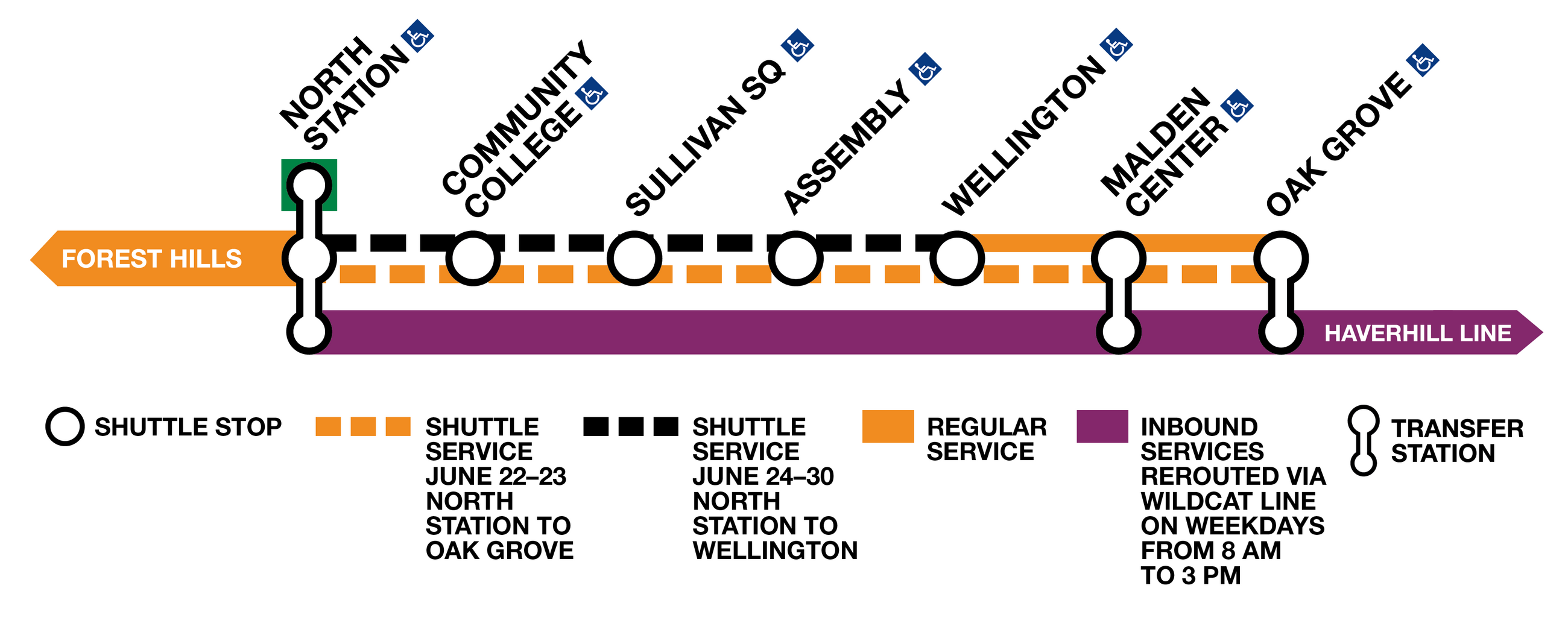 Orange Line diversion diagram depicting Oak Grove and Wellington shuttle service 
