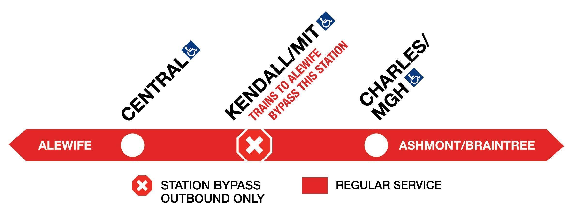 Graphic for Kendall/MIT station bypass.
