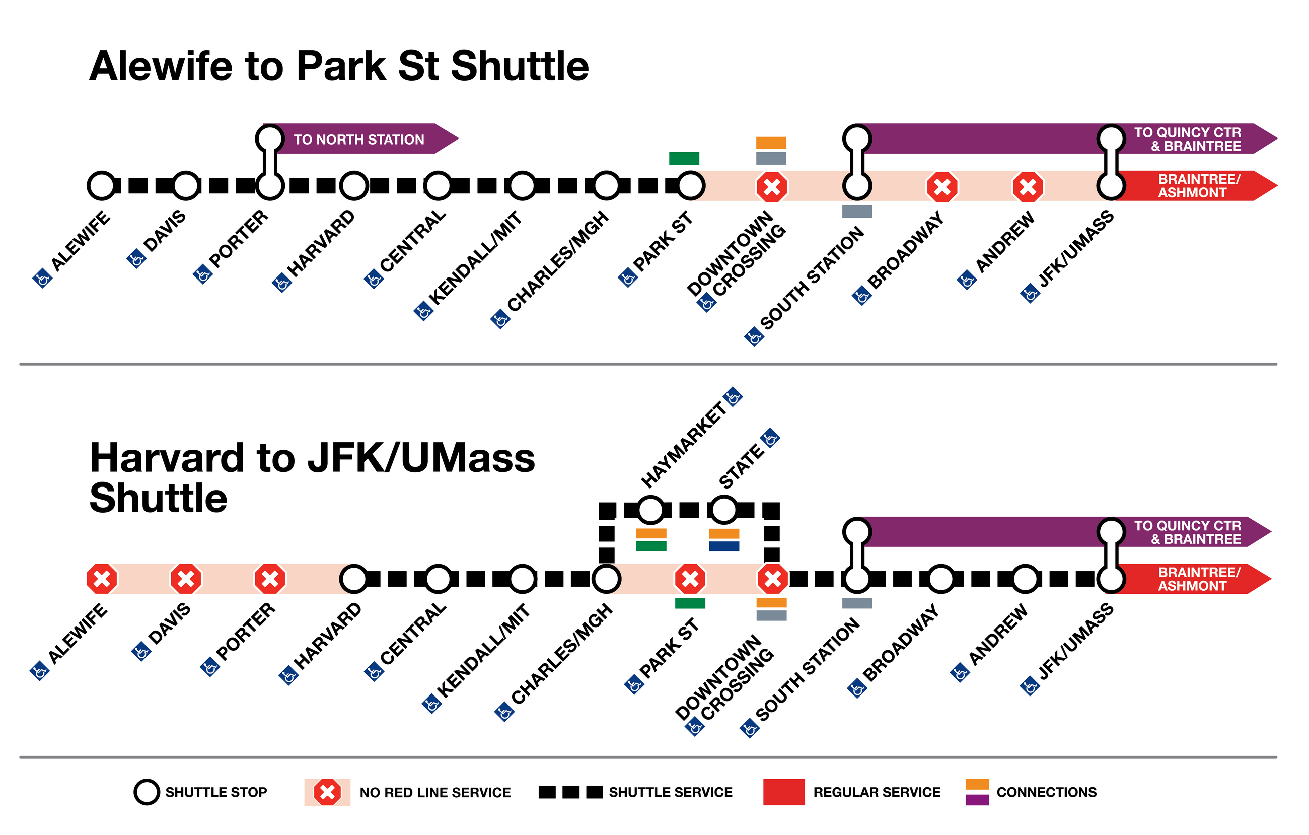 Shuttle service for the July 27 - 28 red line closure. There are two shuttle routes available. Shuttle 1 makes all stops between Alewife and Park Street. Shuttle 2 makes all stops between Harvard and JFK/UMass except for Park Street and Downtown Crossing. Shuttle 2 will also stop at Haymarket and State for connections to the Orange, Green, and Blue lines.