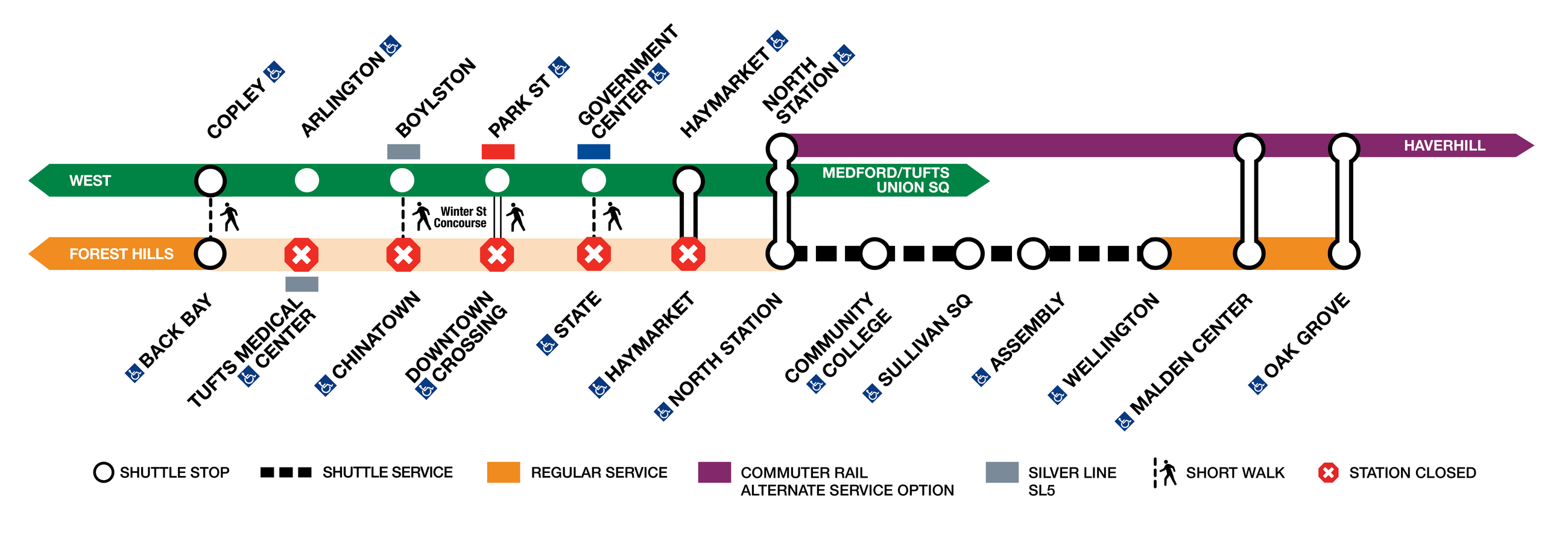 Shuttle service graphic of Orange Line closure.