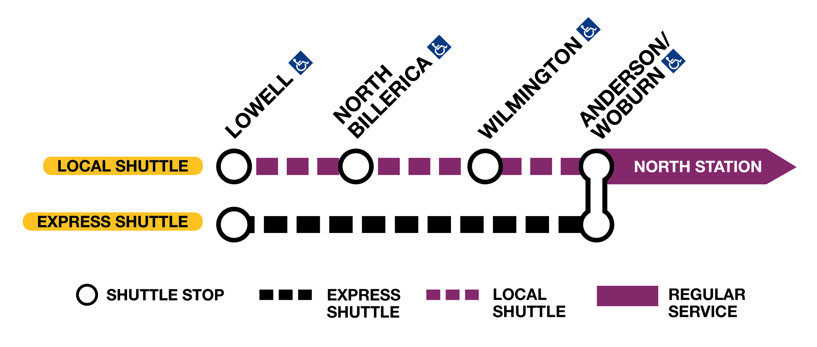 Express and local shuttle graphic for Lowell Line closure