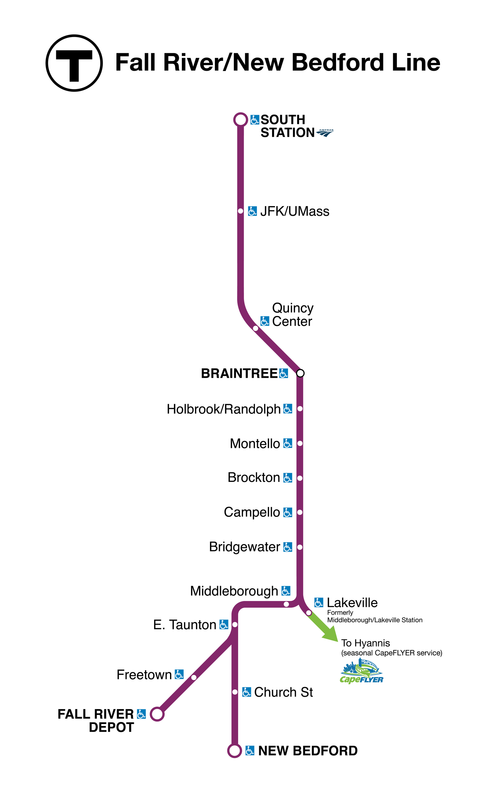 Diagram of all stations on the Commuter Rail Fall River/New Bedford Line